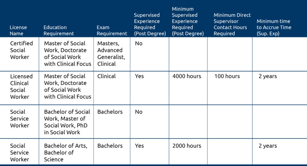 questions sample social licensing exam work exam Utah Apply ASWB  licensing  for in